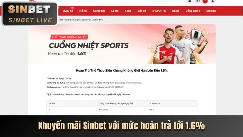 Hình ảnh minh họa chiến lược cá cược thể thao 788bet